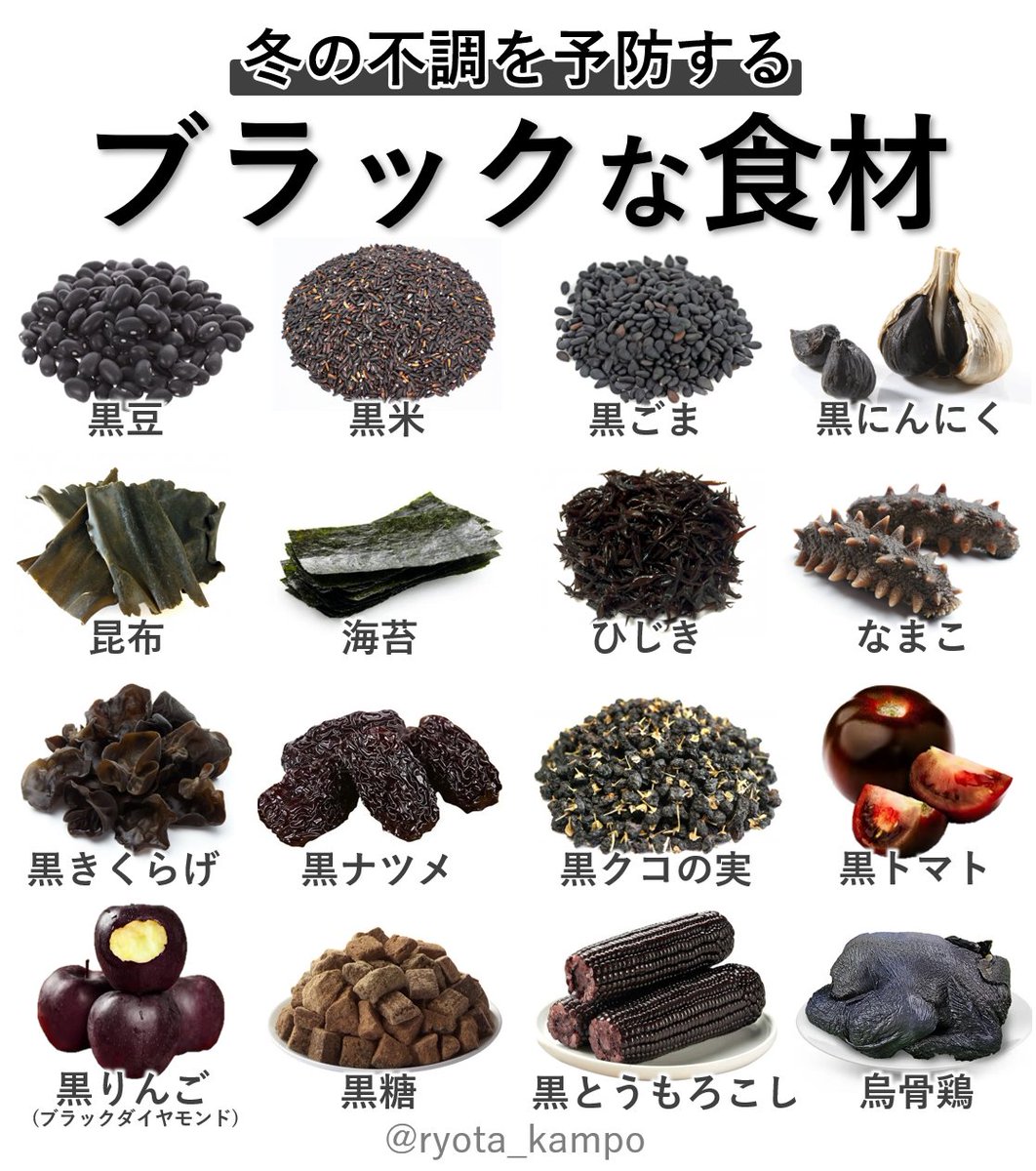 ryota_kampo's tweet photo. ブラックフライデーの由来はアメリカの感謝祭後のセールで店が黒字になるからだとか、買い物客で黒山の人だかりができるからだとか言うけど、薬膳では「ブラックな食材は冬の不調を予防する」と昔から言うから、冷え性な人や冬に体調を崩しやすい人はセールの合間にブラック食材を食べるといい https://t.co/WYx5o3REvi