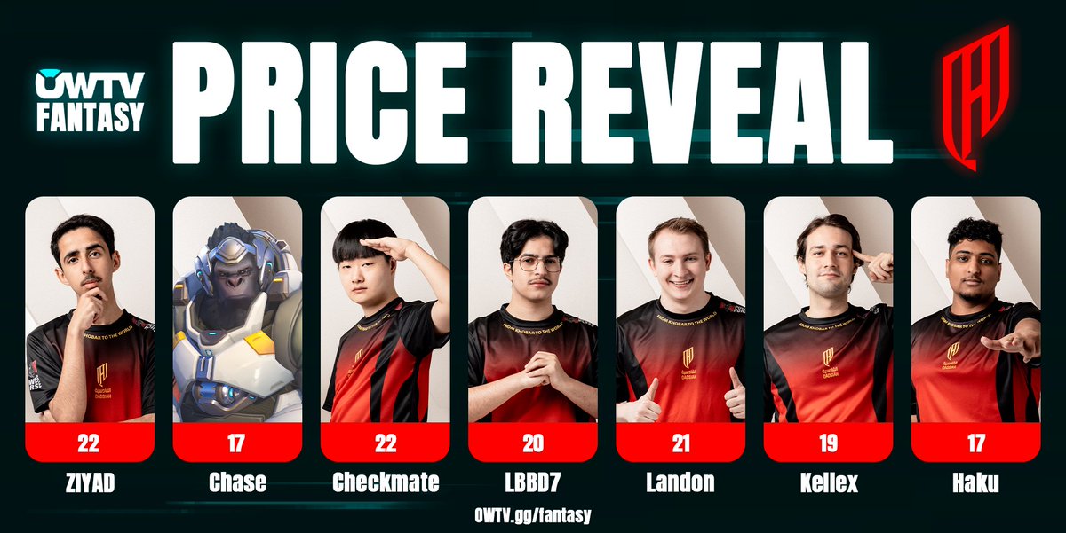 OWTVgg's tweet image. Price Reveal @AlQadsiahES 

The Esports World Cup finalists, who have you got your eye on?