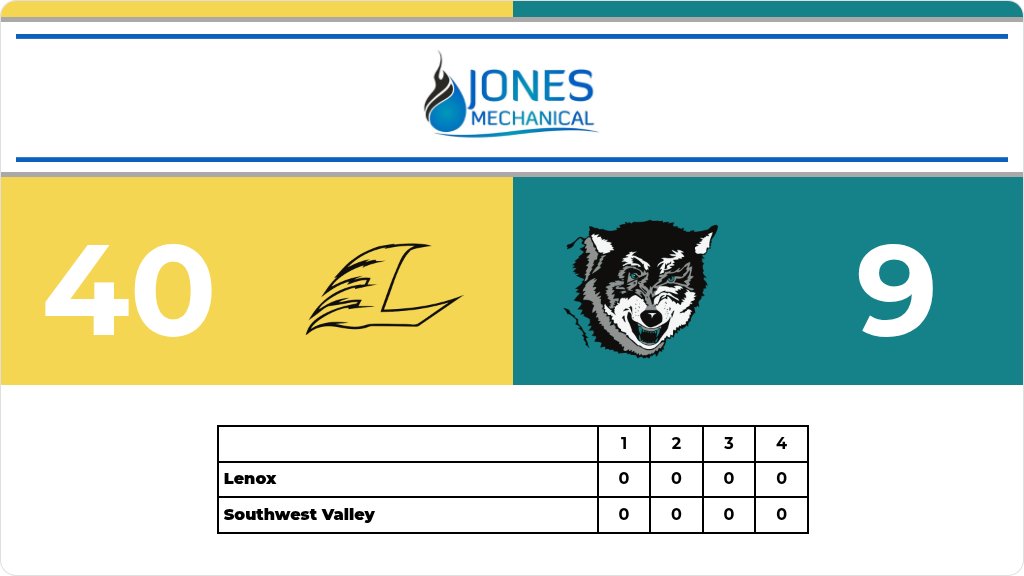 Girls Basketball (8th Grade) Score Posted - Southwest Valley Timberwolves lose to Lenox Tigers 40-9. gobound.com/ia/ighsau/girl…