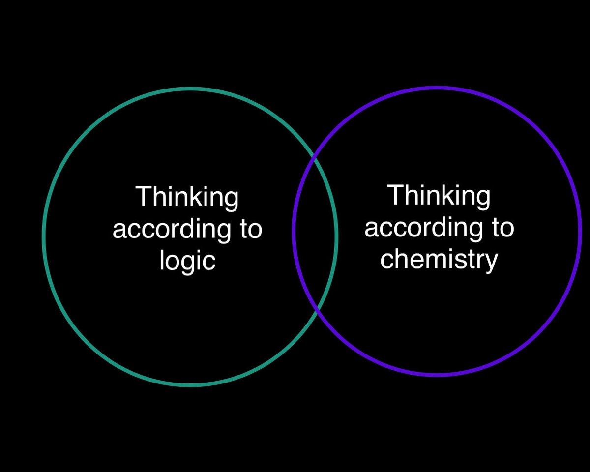 LyingWrongAgain's tweet image. “The question is, are you and I thinking according to logic, or according to chemistry?”

1) I think that’s a false dilemma

2) Whether our mental “hardware” is made of chemicals, silicon or an orb of magical wonderstuff, we would still have to ask: are we thinking logically?
