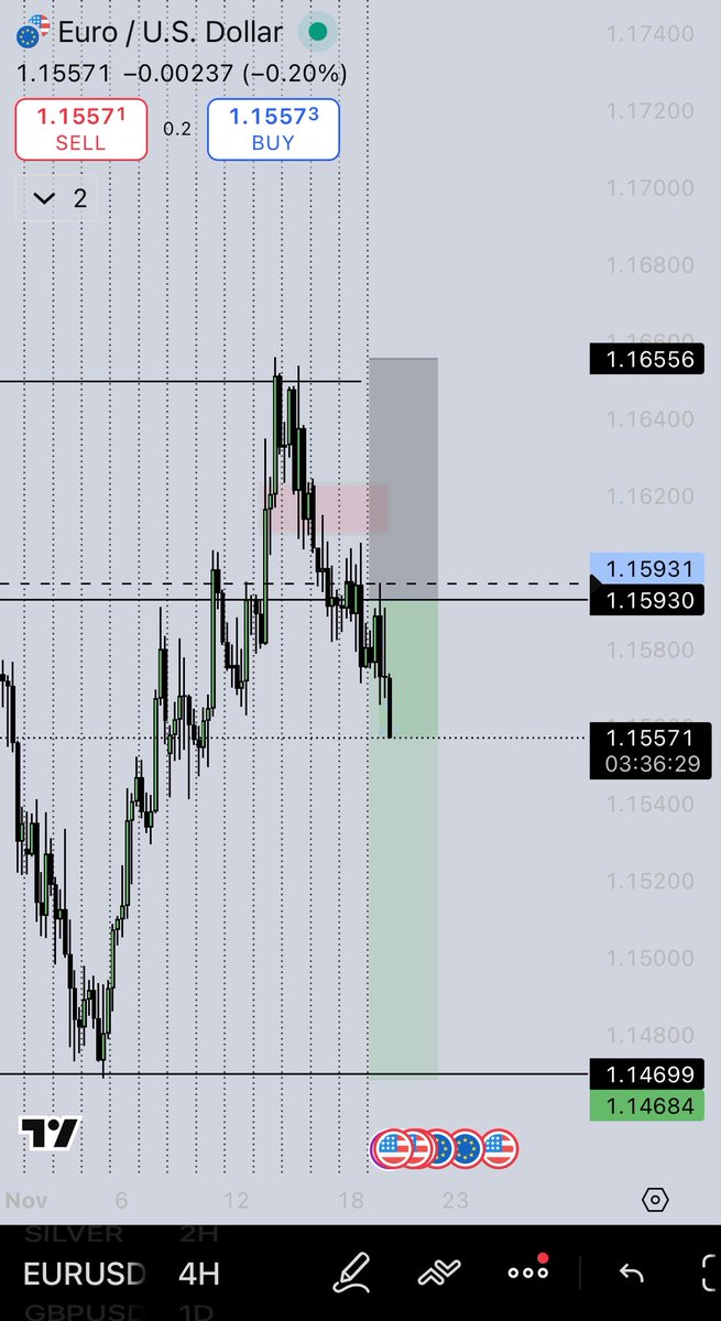 erytrogramma's tweet image. Before/After
$EURUSD 4H #FOREX