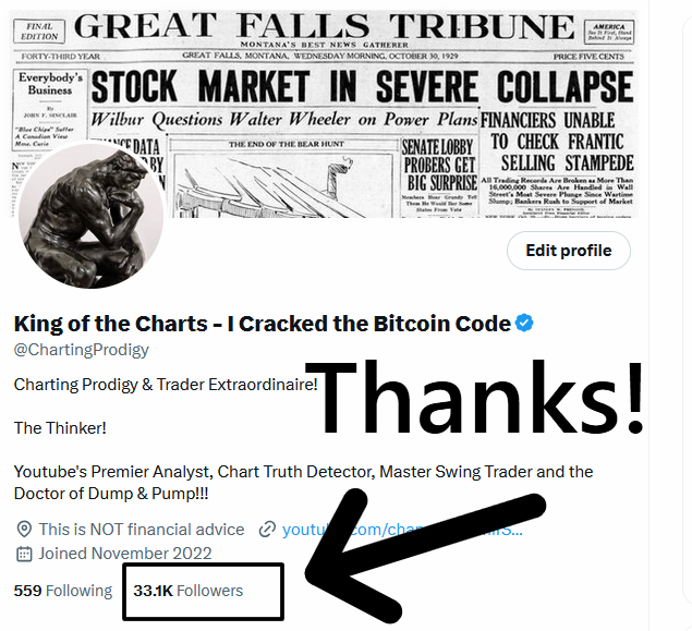 ChartingProdigy's tweet image. .
Thank you to my first 30K + followers here on X. I recently hit 30K and surpassed it quickly. I appreciate your interest in my work. Special thanks to the  Bitcoin Moonboys for making foolish calls and making me look so good! 

Thanks,
Ron Walker phD
The  Doctor of Pump  &amp;amp; Dump…