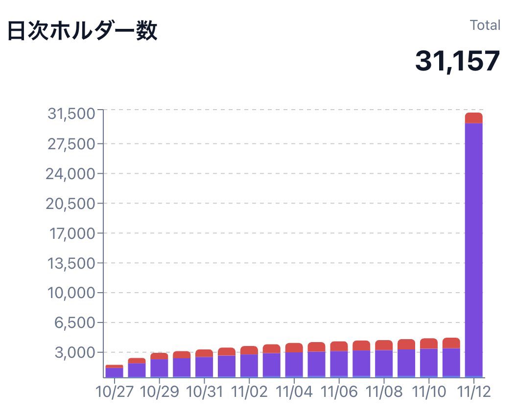 クリプトラウト tweet media