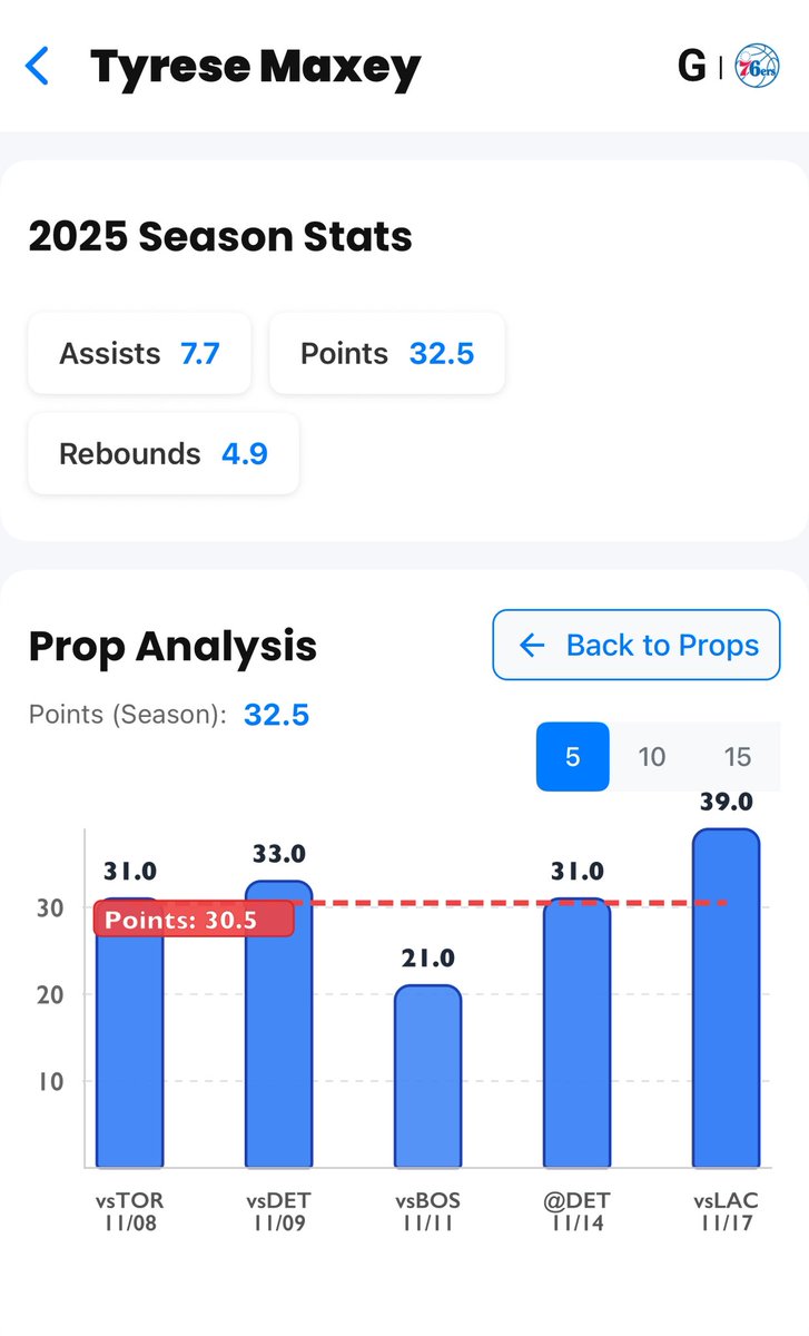 LineProphetLLC's tweet image. What do we think about this parlay from the LineProphet.com parlay builder?

🙌 Powered by ProphetAI