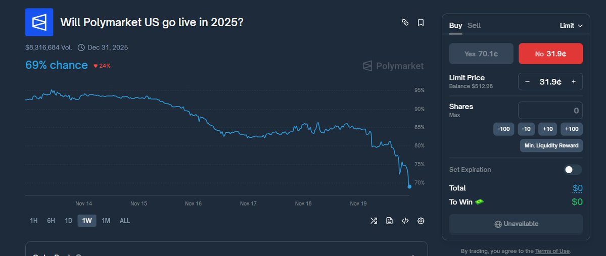 RicardoBitget's tweet image. 市场会说话

The market is always one step ahead.