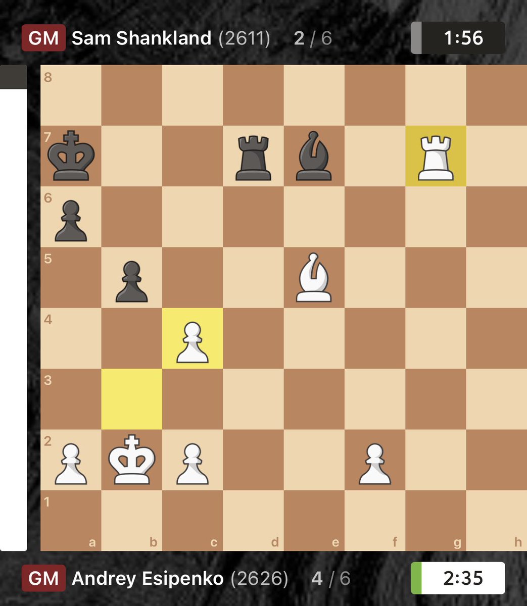 thechessnerd's tweet image. Andrey Esipenko eliminates Sam Shankland 🇺🇸 from the 2025 World Cup!