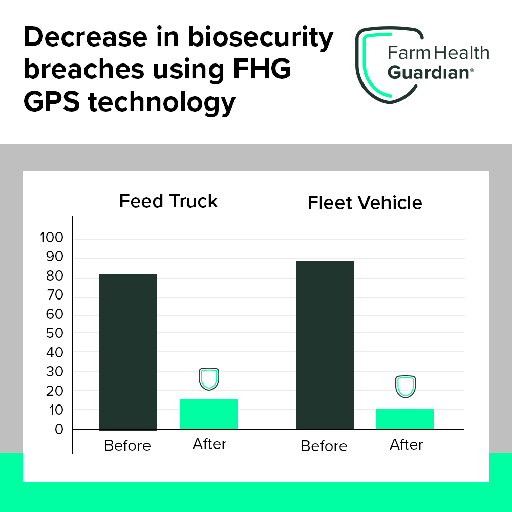 Farm Health Guardian tweet media