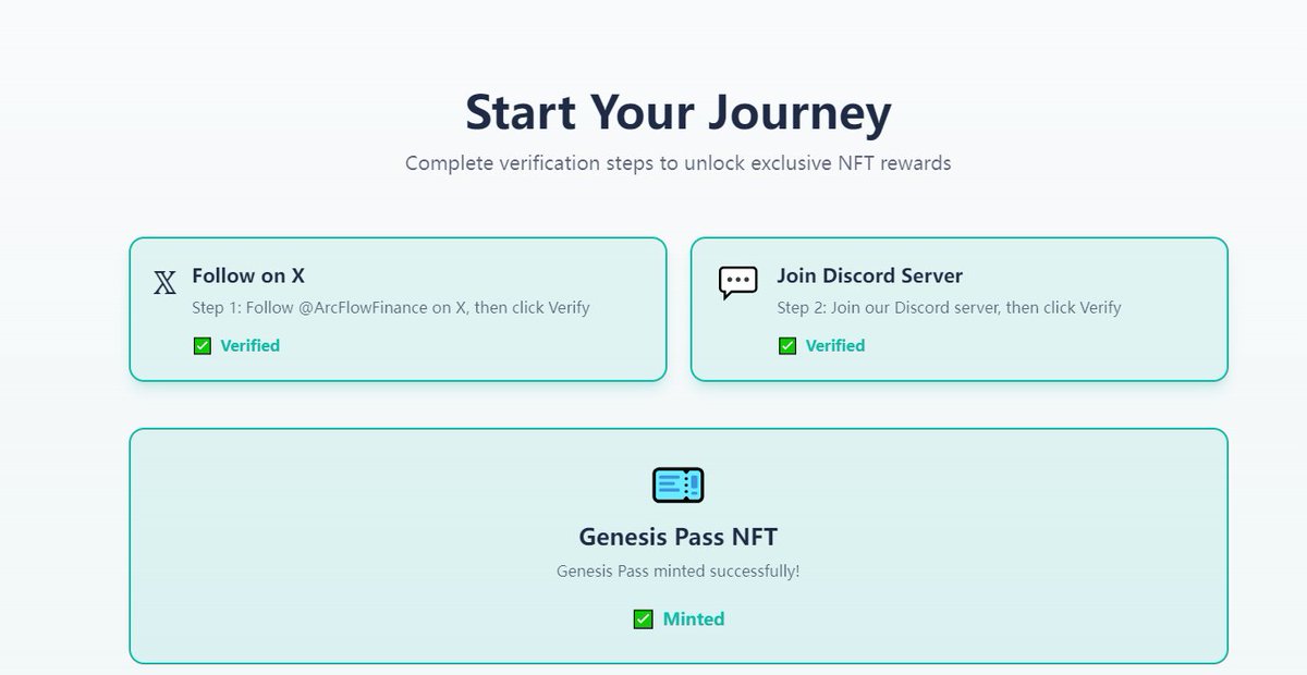 RedY55391131's tweet image. 由USDC发行商推出的公链ARC-Mint Genesis Pass
#ArcFlow Finance
1.领水faucet.circle.com

2.连接钱包arcflow.finance

3.完成任务，关注官推，加入DC

4. Mint NFT