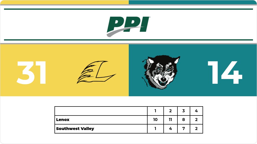 Girls Basketball (7th Grade) Score Posted - Southwest Valley Timberwolves lose to Lenox Tigers 31-14. gobound.com/ia/ighsau/girl…