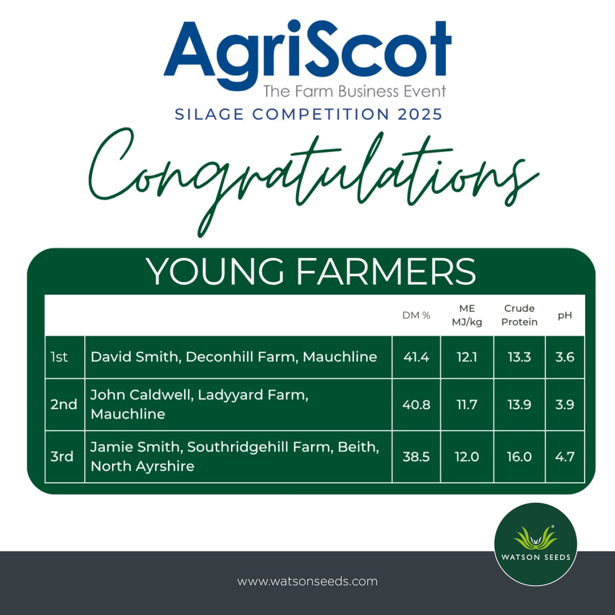 AgriScot Silage Competition Results! 🌱🚜🏆
Well done to all the winners of the AgriScot silage competition. The standard of entries was excellent as always. A big thank you to James Baillie and David Lawrie for judging this year and to everyone who took part.