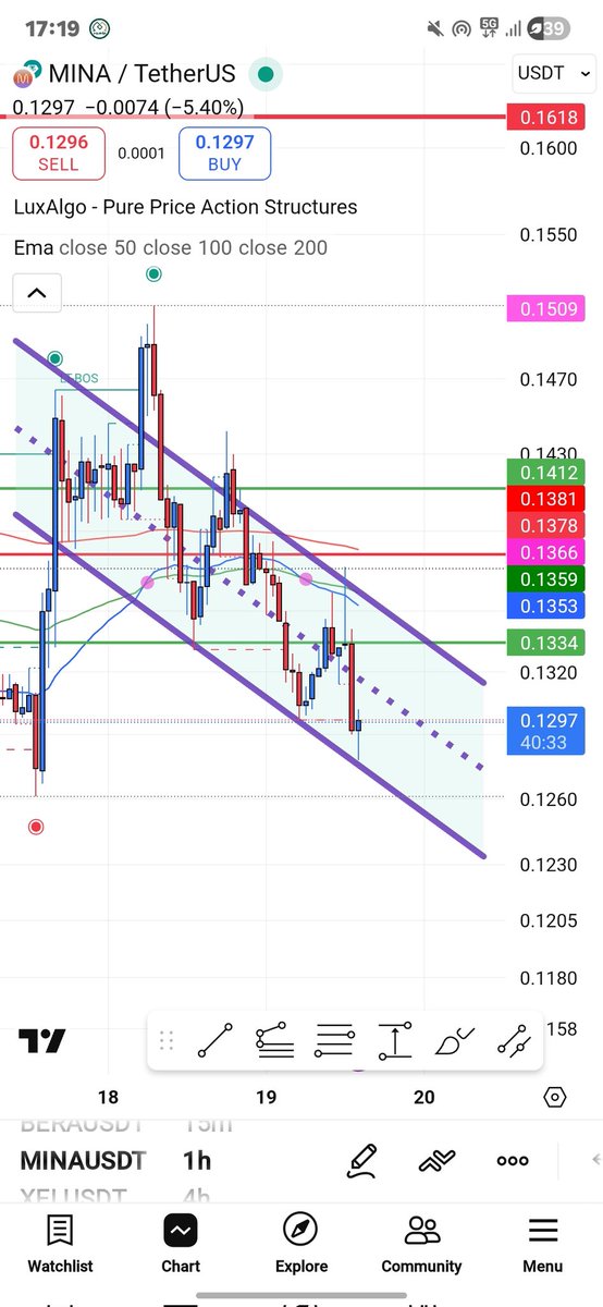 AhmedOshi2009's tweet image. #mina
$mina 
#minaprotocol