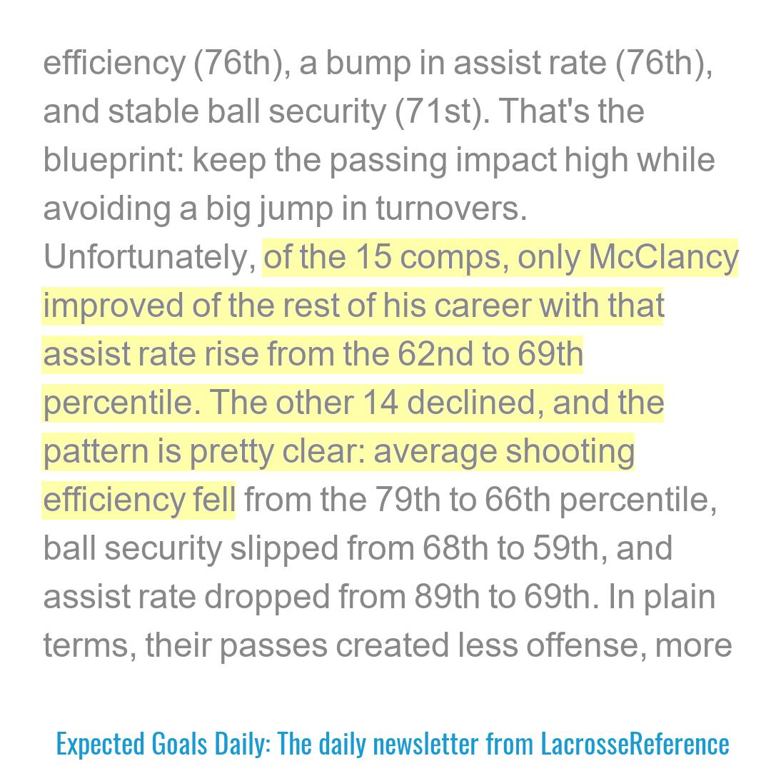 laxreference's tweet image. In today&apos;s about-to-come-out newsletter, there&apos;s a feature on Hunter Aquino and @PennStateMLAX. Breaking the mold: can Aquino keep his assist rate up where others have faltered?