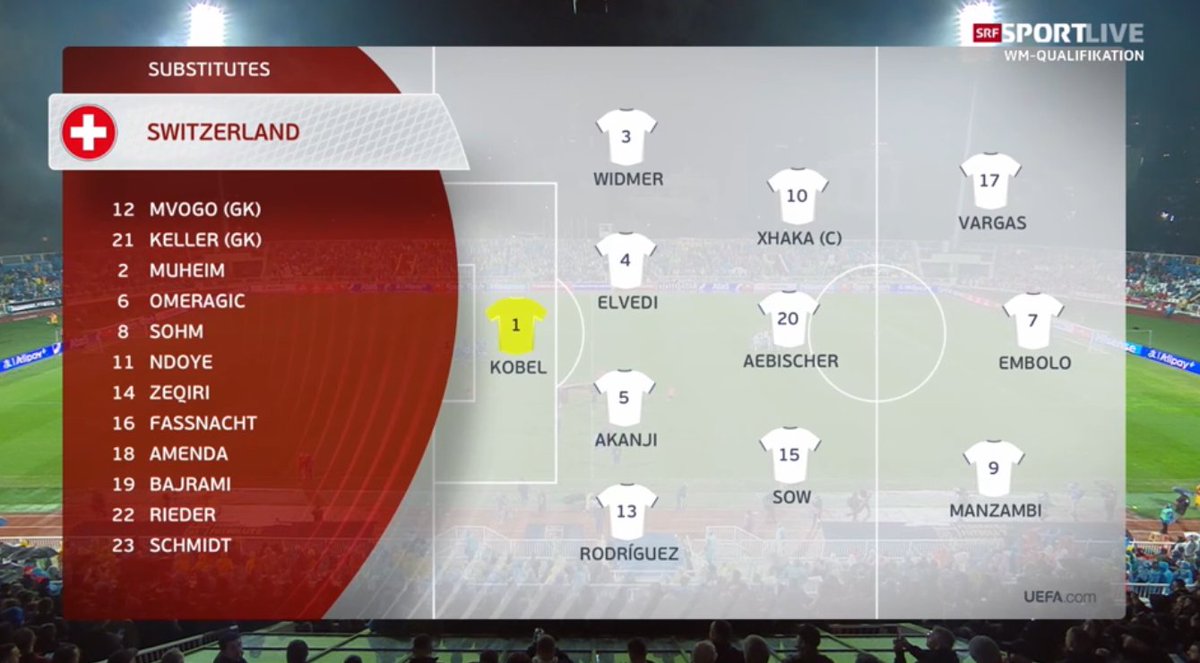 foet247europa's tweet image. Switzerland were all but assured of a place at the World Cup but completed the job with a 1-1 draw away to Kosovo, Rubén Vargas scoring for the opener for Murat Yakın&apos;s men. #KOSSUI #WCQ2026