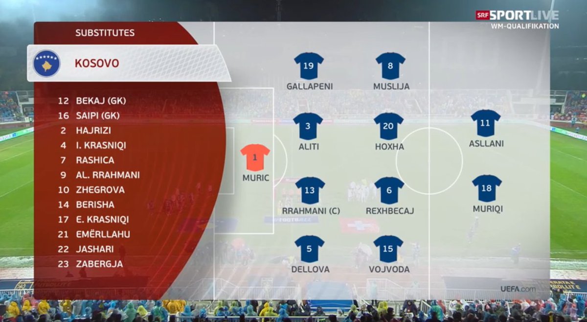 foet247europa's tweet image. Switzerland were all but assured of a place at the World Cup but completed the job with a 1-1 draw away to Kosovo, Rubén Vargas scoring for the opener for Murat Yakın&apos;s men. #KOSSUI #WCQ2026