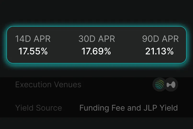vectis_finance's tweet image. Today marks 90 days since our $JLP v2 strategy launched. 

No overstating, just stable and solid performance, plus extra safeguarding from @Cobo_Global.

P.S  Last $6M capacity remaining.

🔗vectis.finance/vault/jlp-hype…