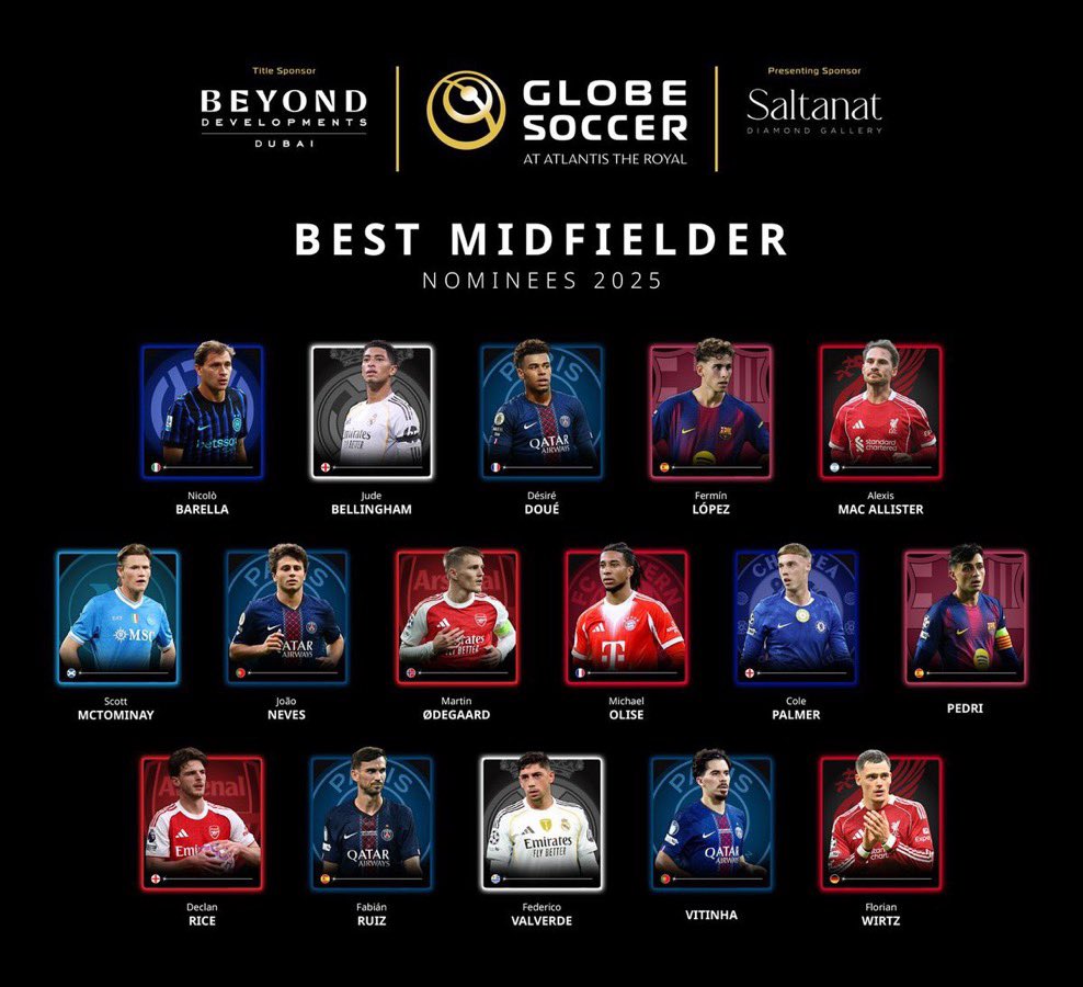 centregoals's tweet image. 🚨🚨| OFFICIAL: Nominees for the Globe Soccer Best Midfielder Player Award 2025.
