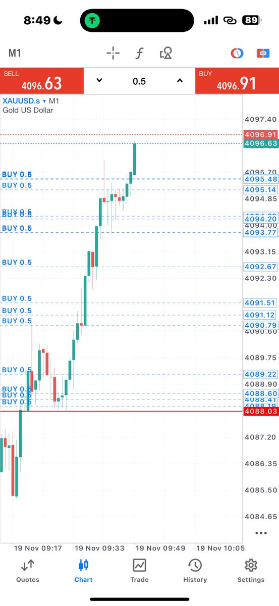 pipcommander_fx's tweet image. Took $1,000 to $5,000 this morning 

Using this broker : puprime.partners/forex-trading-…
