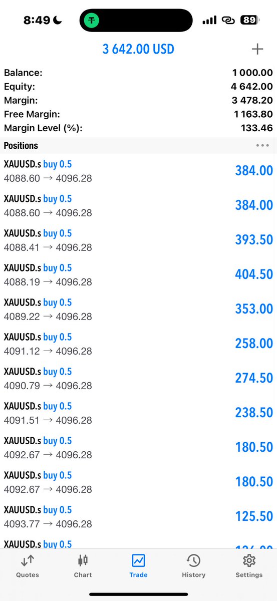 pipcommander_fx's tweet image. Took $1,000 to $5,000 this morning 

Using this broker : puprime.partners/forex-trading-…