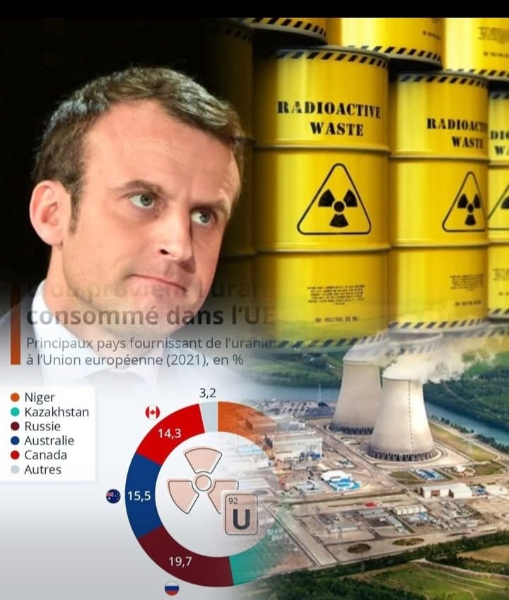 🚨⚠️  France feels the Niger effect 🇳🇪🇨🇵

If current analysis is  confirmed, France could be short of uranium as of January 19, with the small stock recovered after the break with Niger 🇳🇪 on the verge of depletion.
And if it were to happen, it would be an energy earthquake:
