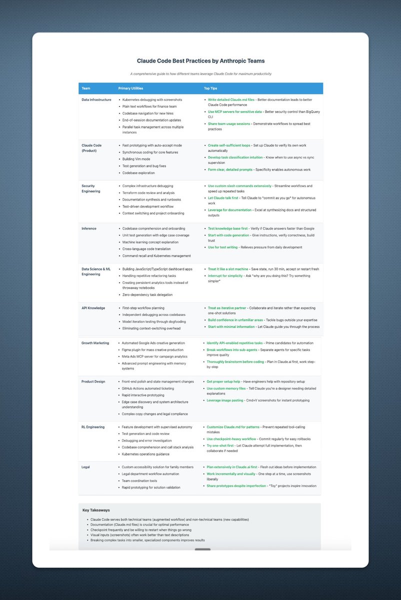 Anthropic literally dropped the smartest one-pager on using AI at work