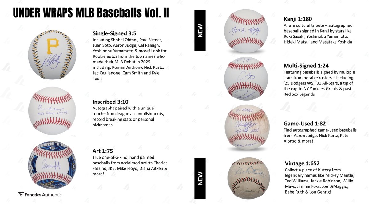 製品情報】 2025年12月4日 発売予定 ⚾ 2025 FANATICS UNDER WRAPS MLB