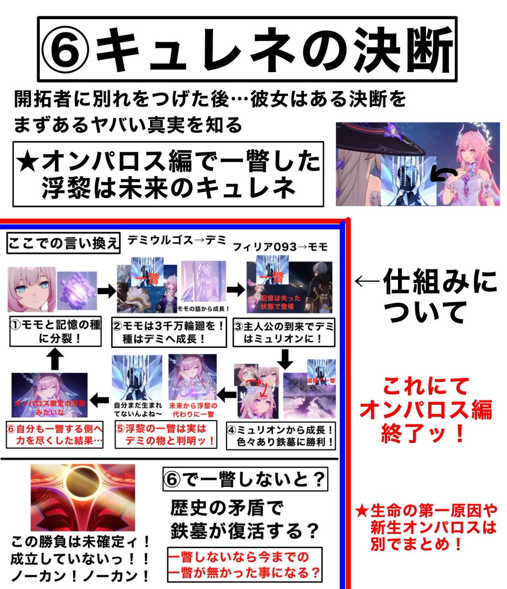 続きについてです！