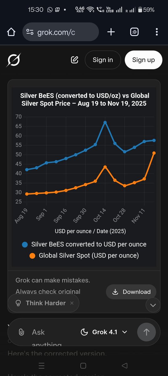 illtutmish's tweet photo. I asked @ChatGPTapp @ChatGPTGoneWild @grok @GeminiApp to create a graph for Nippon Silverbees converted to usd per ounce and actual silver spot prices. GPT was the laziest, gemini closest @sundarpichai @sama @elonmusk https://t.co/66hv40NzpX