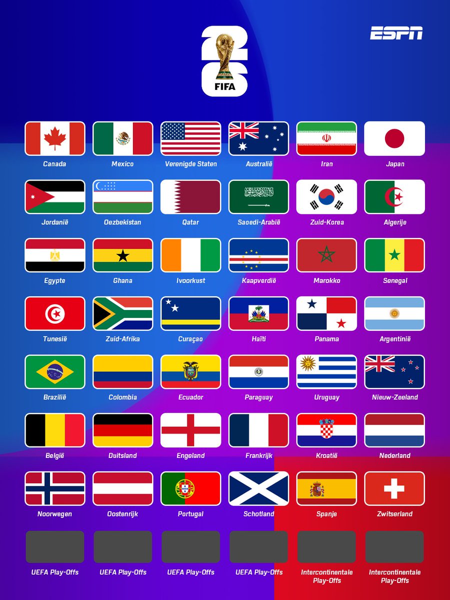 Deze landen hebben zich tot nu toe geplaatst voor het WK 2026 🏆✅