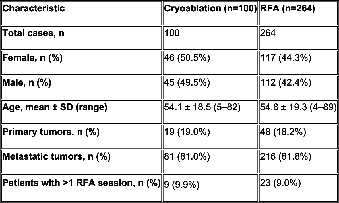 CVIR Oncology tweet media
