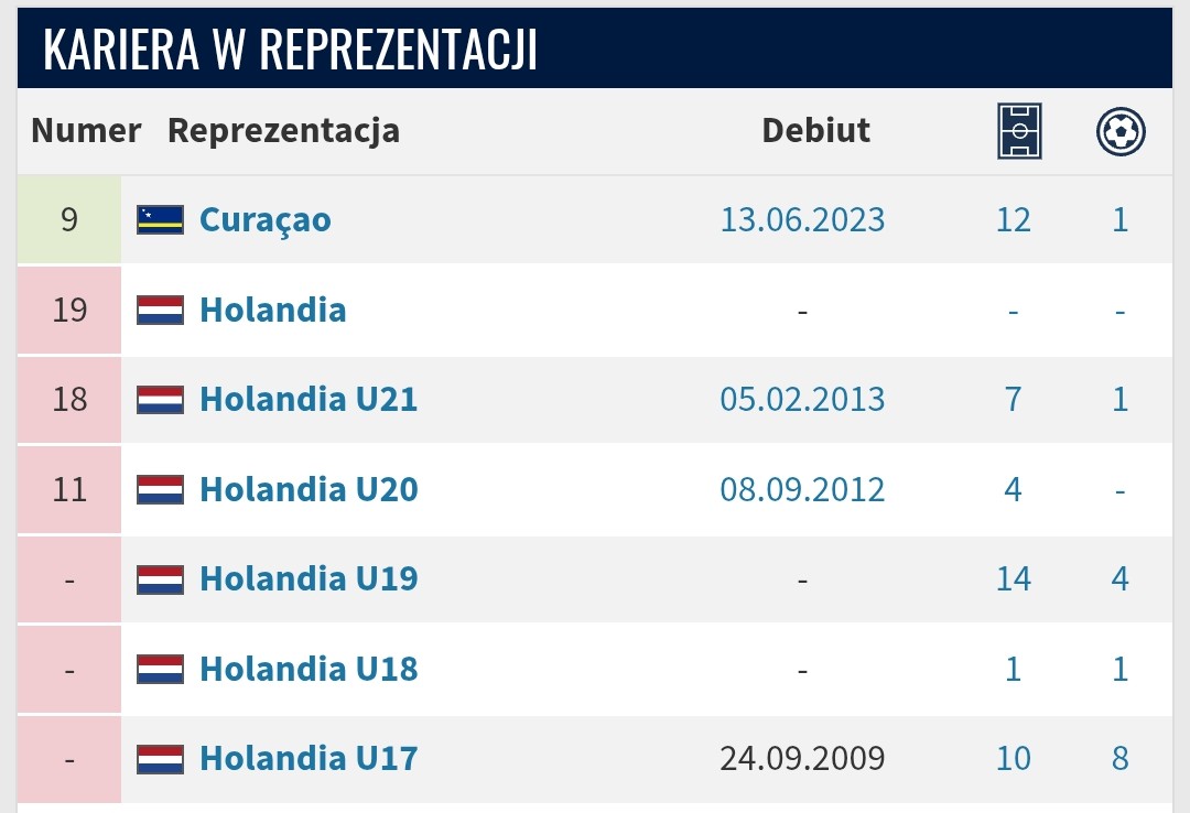Szokujące, ze gracze sobie zmieniają kadrę na gorsza, gdy mogą zagrać na takiej imprezie jak mistrzostwa świata