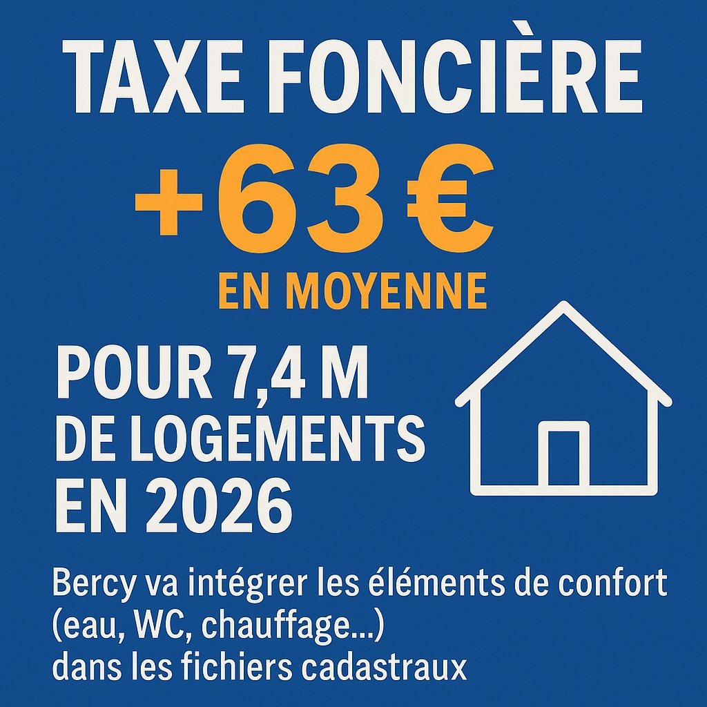 EchosPlus's tweet image. #TaxeFoncière : +63 € en moyenne pour 7,4 M de #logements en 2026.
#Bercy va intégrer automatiquement les éléments de #confort (eau, WC, chauffage…) dans les fichiers #cadastraux.
 echosplus.com/2025/11/19/tax…
#taxefonciere #fiscalité #immobilier #Bercy