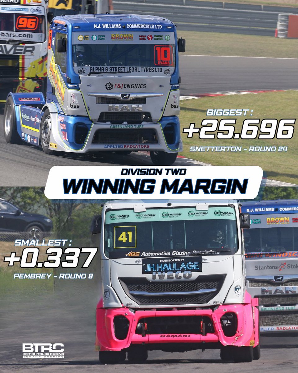 officialbtrc's tweet image. Division 2 champion Jake Evans played his part in the biggest and smallest winning margins this past season 💪🏻

#BTRC