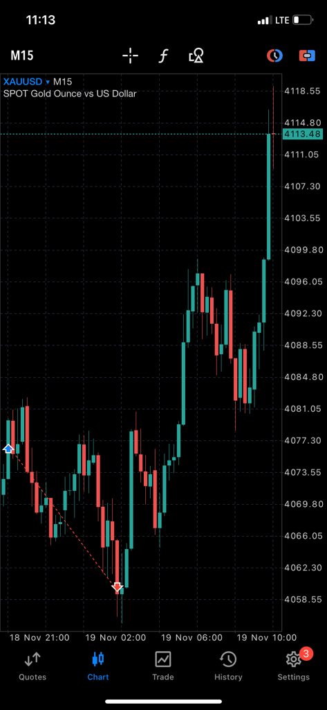 ForexTvOfficial's tweet image. If you’re feeling bad today, just take a look at this chart.

This should be enough to make you realize that you’re not alone.

Niger took me out and went straight to TP level