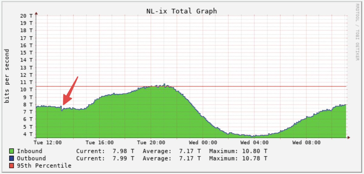 m@ttias ⚡️ tweet media