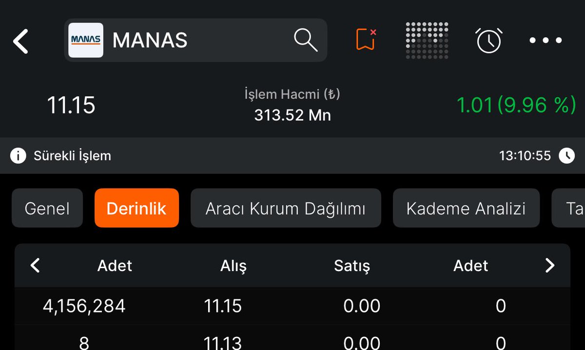 #MANAS HAYAT SÜPRİZLERE DOLUDUR 😁😁