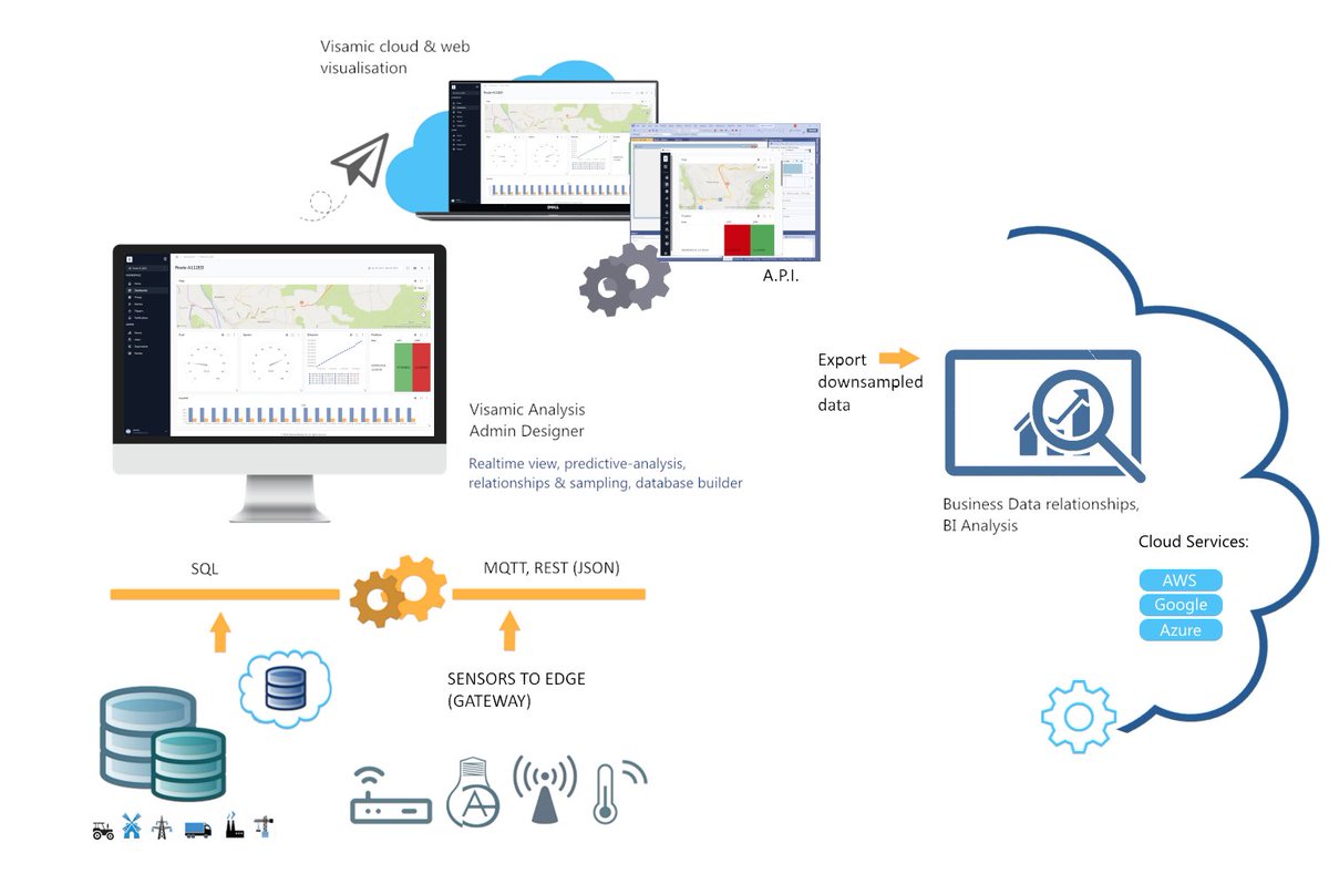 SteemaSoftware's tweet image. Introducing Visamic: The New Simple and Powerful IoT Platform for Monitoring and Analyzing Data
Blog post: steema.com/wp/blog/2025/1…
#LoRaWAN #MQTT #sensorial #Realtimedatavisualization #Dataanalysis #Sensordata #Datamonitoring  #Dataacquisition #Dataprocessing #Smartagriculture