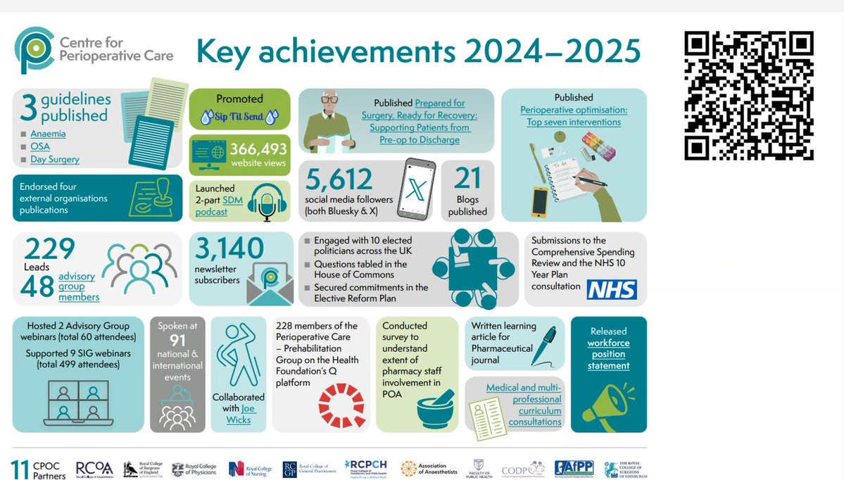 CPOC_News's tweet image. Great to have @denny_levett and @JKDhesi kicking off our CPOC Advisory Group Webinar today.

Our CPOC Advisory Group is made up of 40 multiprofessional organisations to help clarify, direct and achieve the strategic aims of CPOC.

More info: shorturl.at/O93i5