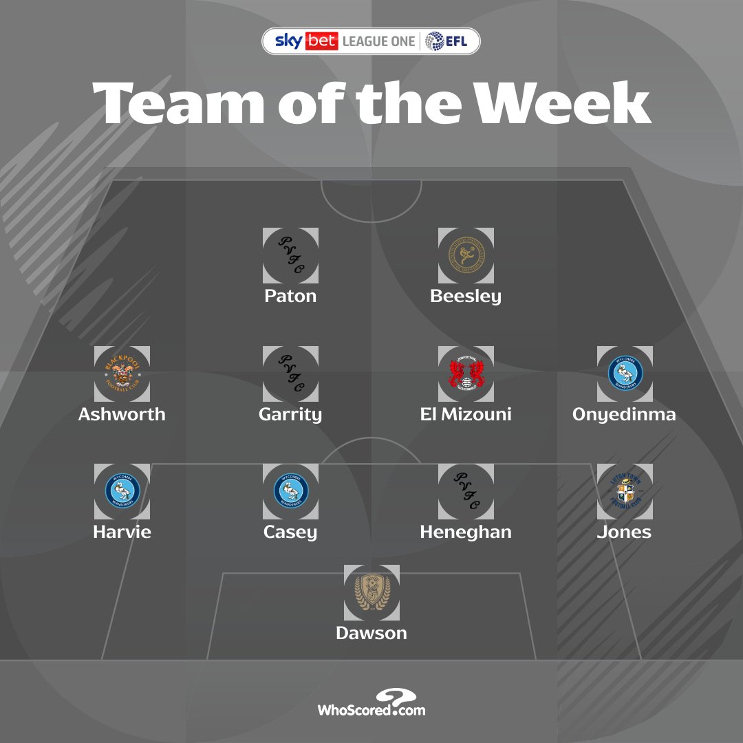 🙌  Introducing <a href="/WhoScored/">WhoScored</a>'s Team of the Week

Read more 👉 efl.com/news/2025/nove…

#EFL | #SkyBetLeagueOne
