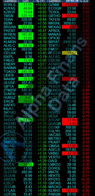 TEORİK EŞLEŞMELER 09:40
#astor #emkel #bieny #ieyho #asels #kozal #ercb #ecogr #dofrb #thyao #tektu  #ihlas #fzmip