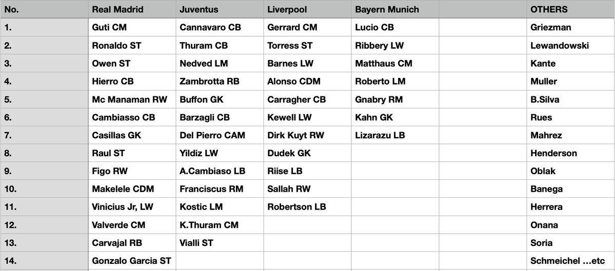 EAFC Mobile Community 

✅GLORIOUS ERAS EVENT ALL PLAYERS LIST 

(Results are taken from FC KOREA AND ARE SUSPECTED TO CHANGE)

<a href="/FirstHalfYT/">FirstHalf EAFC</a> <a href="/EASFCMOBILE/">EA SPORTS FC MOBILE</a> <a href="/KJavierFM/">K Javier EAFC</a>