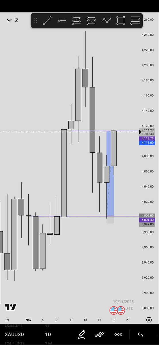 Danfodio__'s tweet image. XAUUSD ⏫️ 📈
  #SLK 
Good bless America 🇺🇸 💙