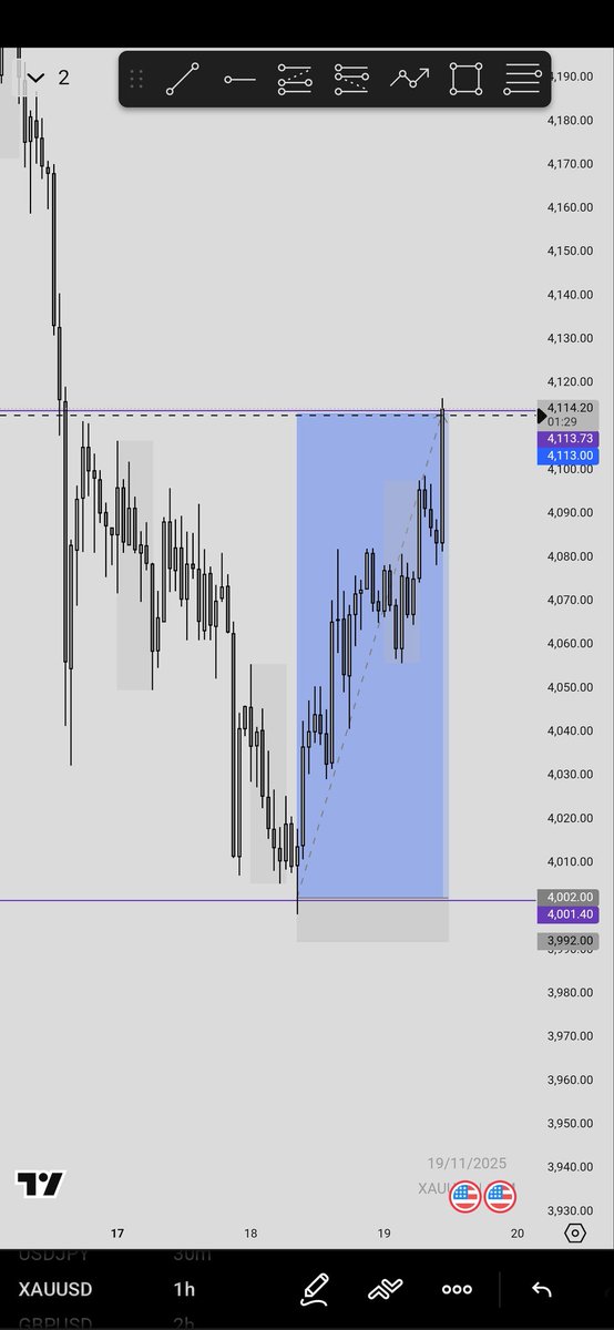 Danfodio__'s tweet image. XAUUSD ⏫️ 📈
  #SLK 
Good bless America 🇺🇸 💙