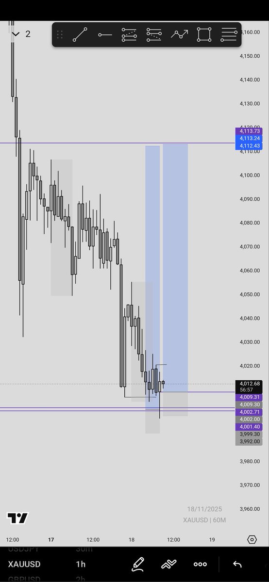 Danfodio__'s tweet image. XAUUSD ⏫️ 📈
  #SLK 
Good bless America 🇺🇸 💙