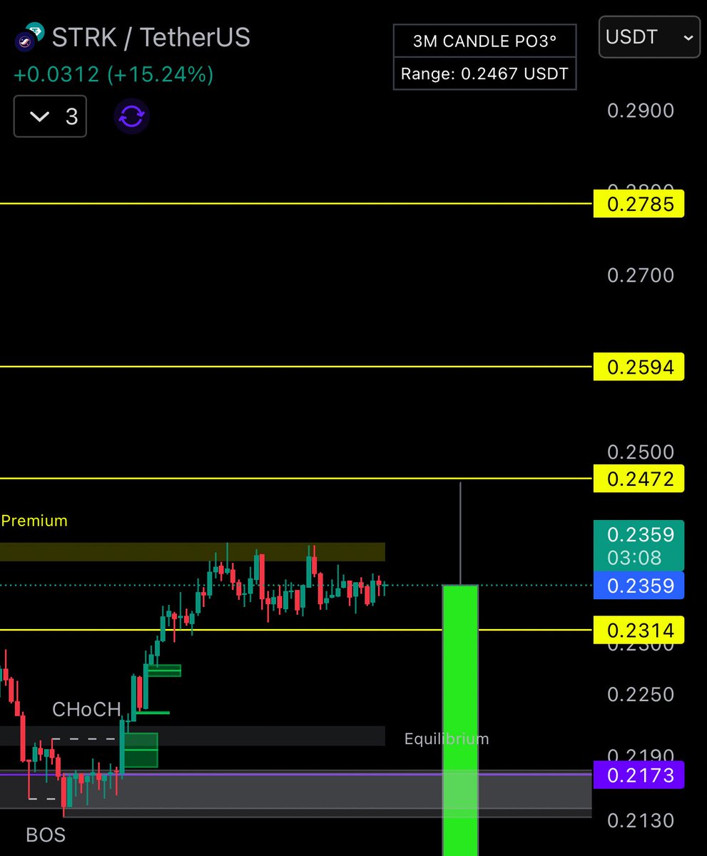1Xcashflow's tweet image. $STRK is about to teleport to .27