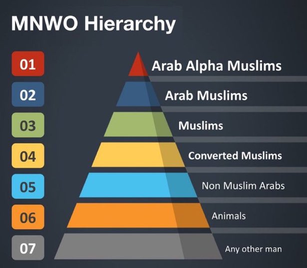 🛐✝️⚛️✡️🔁