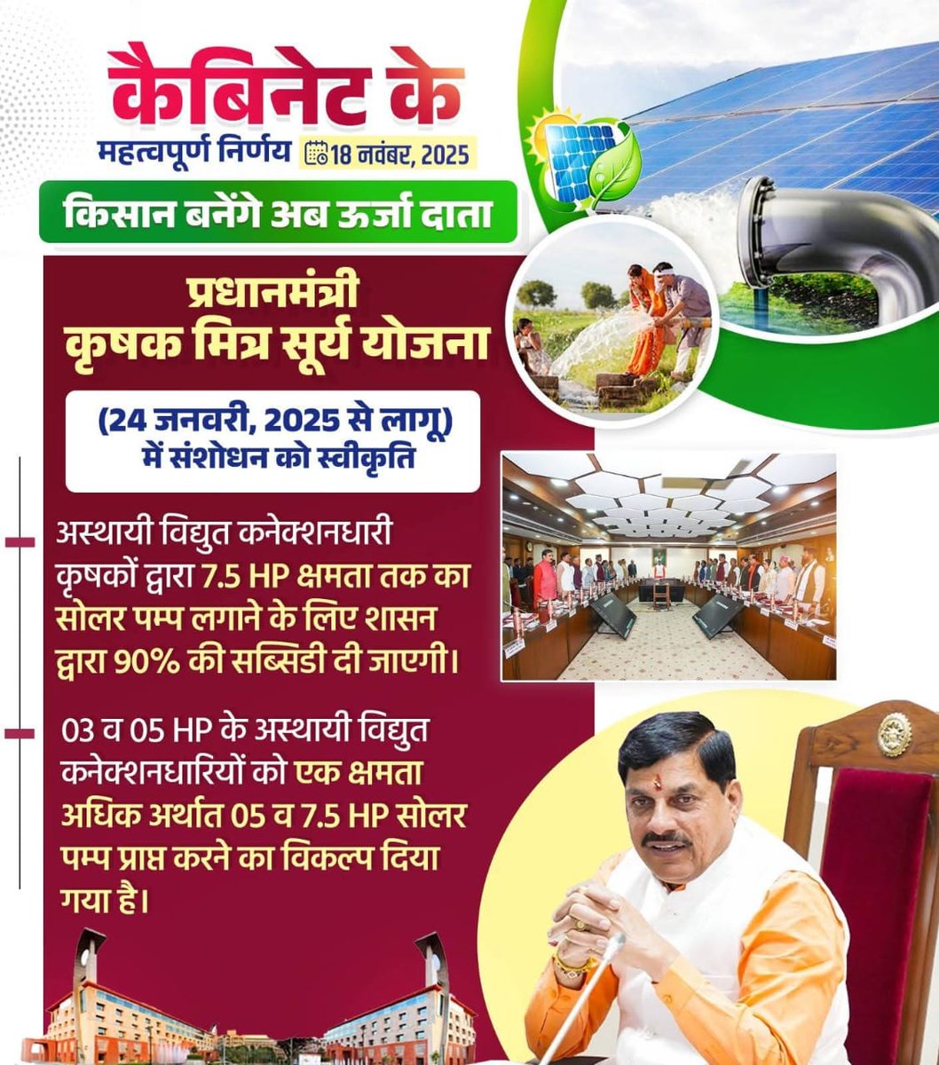 manojpatelmla's tweet image. आदरणीय मुख्यमंत्री @DrMohanYadav51 जी की अध्यक्षता में आयोजित कैबिनेट बैठक में लिए गए महत्वपूर्ण निर्णय!
#CabinetMP
#CabinetDecisionsMP