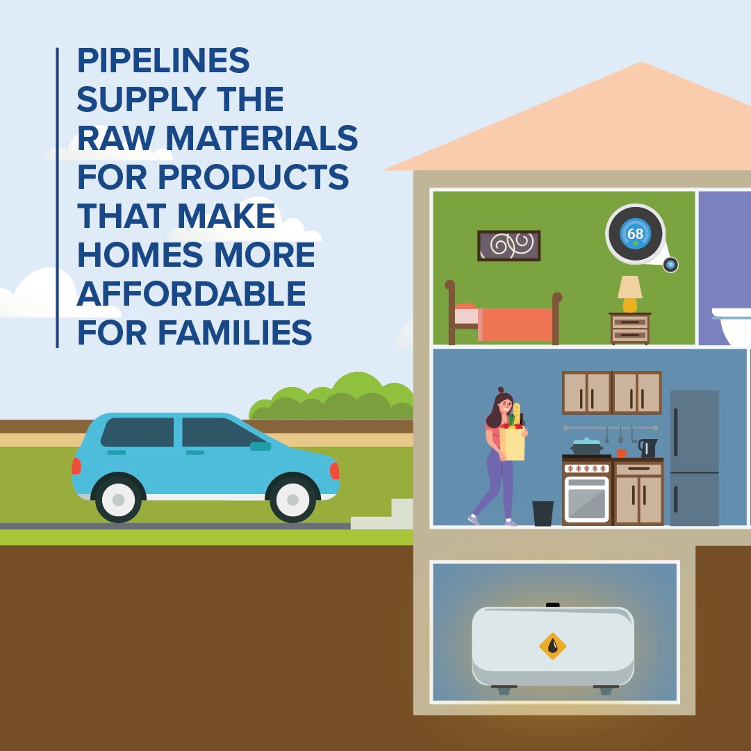 LEPipelines's tweet image. #Pipelines don’t just deliver fuel savings. Insulation, roofing and siding that help save energy costs are made from raw materials delivered by pipeline.