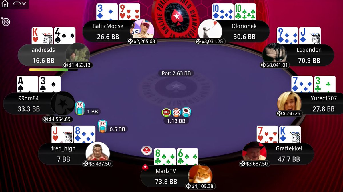 kalipoker_tv's tweet image. 🆕 NEW VIDEO: WCOOP 38-M $1K PKO Graftekkel | MarlzTV | Olorionek - Final Table Replay #PokerStars #WCOOP2025 #FinalTableReplay #PokerReplays #Poker #OnlinePoker 

Watch now 👉 youtu.be/qjfGyeBaHwg
