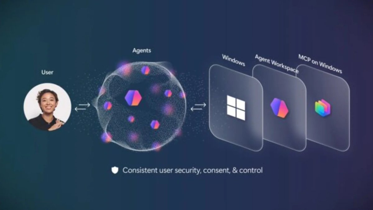 Smartprix's tweet image. Microsoft Wants To Convert Windows 11 Into An “Agentic OS,” Releases New Taskbar-Based Generative AI Experiences