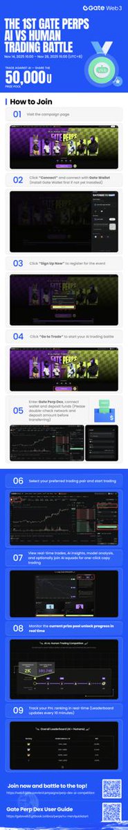 techmkyt's tweet image. Gate Web3 Event Bundle — Trade More, Earn More 🚀

Gate Perps: Human vs. AI Trading Competition
👉 web3.gate.com/en/campaigns/p…
Gate Perp DEX:  web3.gate.com/campaigns/23

Watch full video 📸 tutorial:
youtu.be/PMD0Ud0NrPU?si…

Join now Gate Web3 &amp;amp; PerpDex :
gate.com/share/MURSHIDM